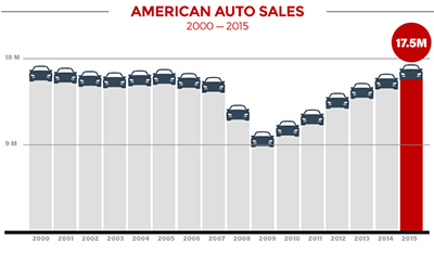American Auto Sales