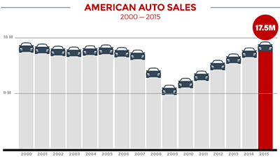 American Auto Sales American Auto Sales