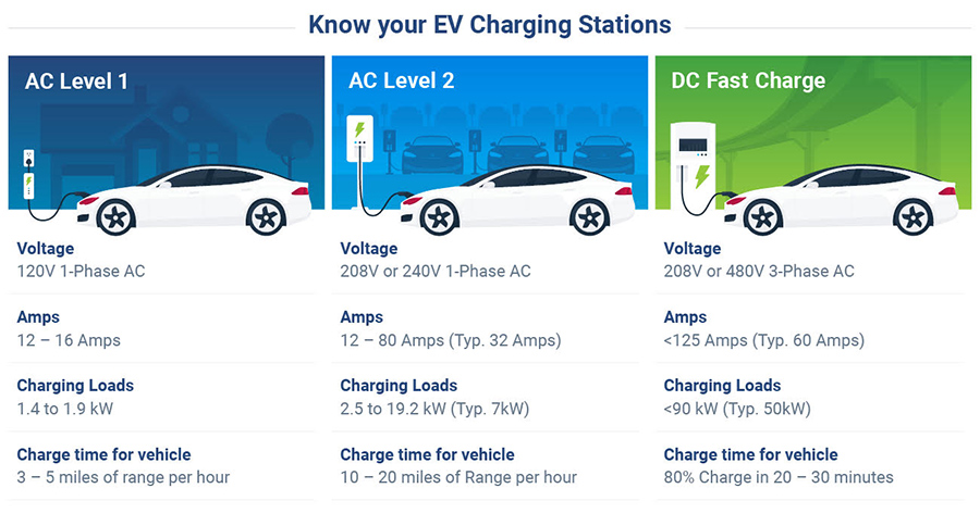 CarbuyerUSA - EV Chart