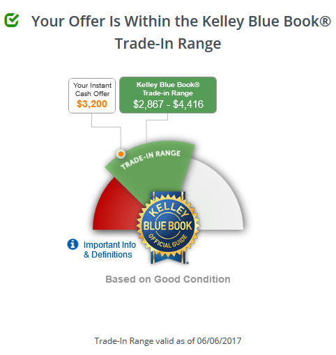 Carbuyer USA Kelly Blue Book Instant Offer