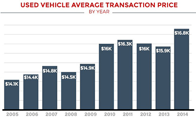 Average Cost Average Cost