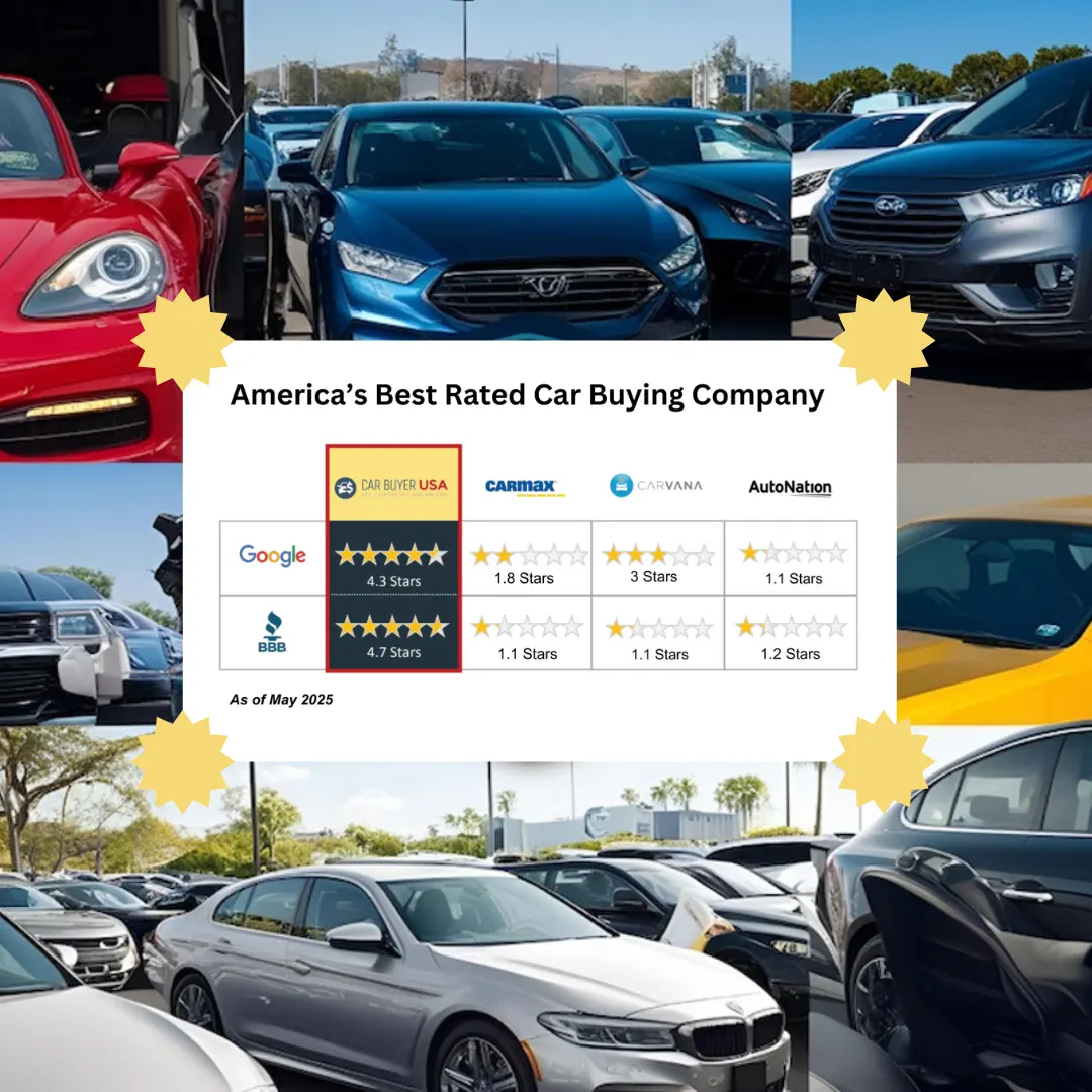 Car Buyer USA - America's Best Rated Car Buying Company