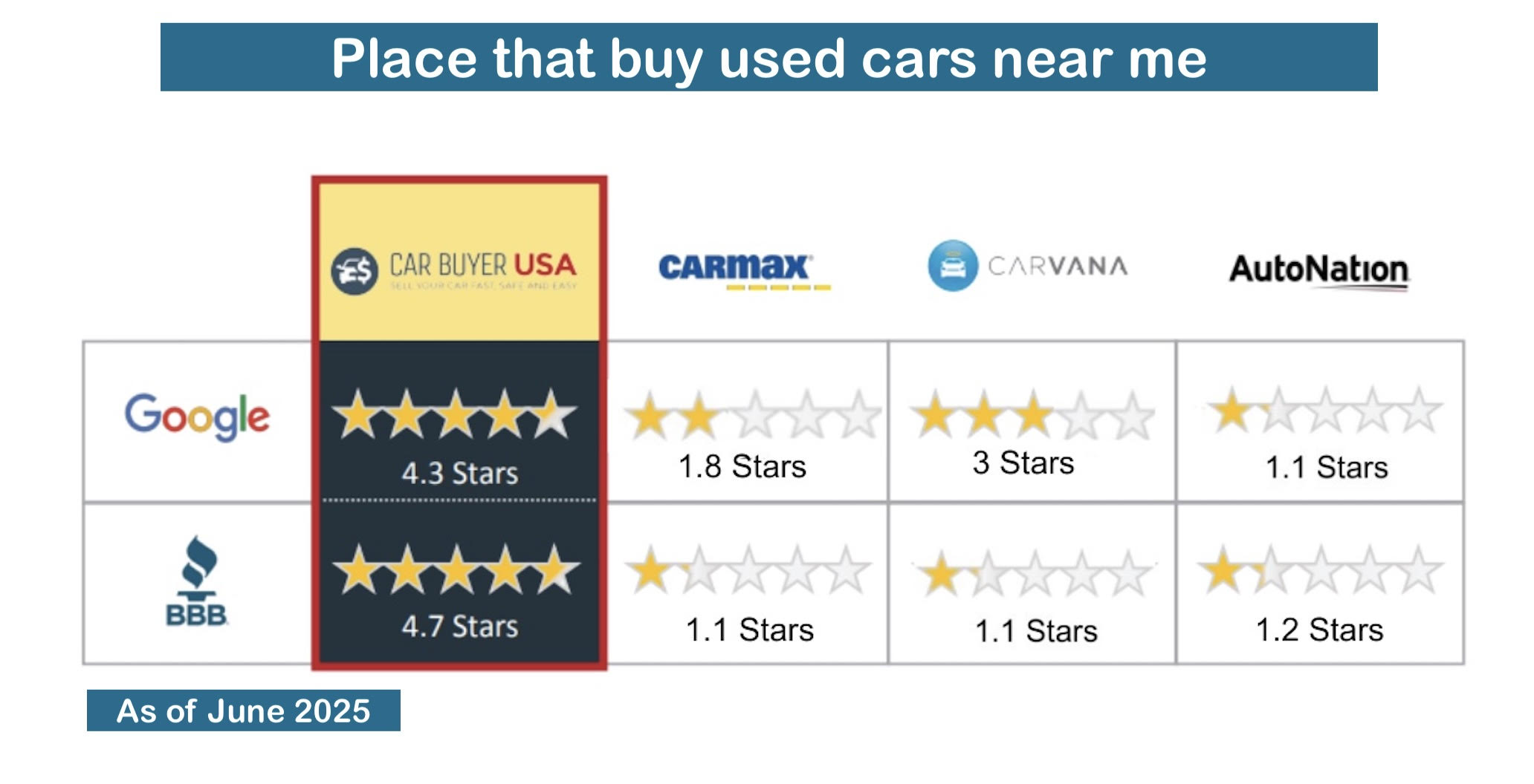 Car Buyer USA - Used Car