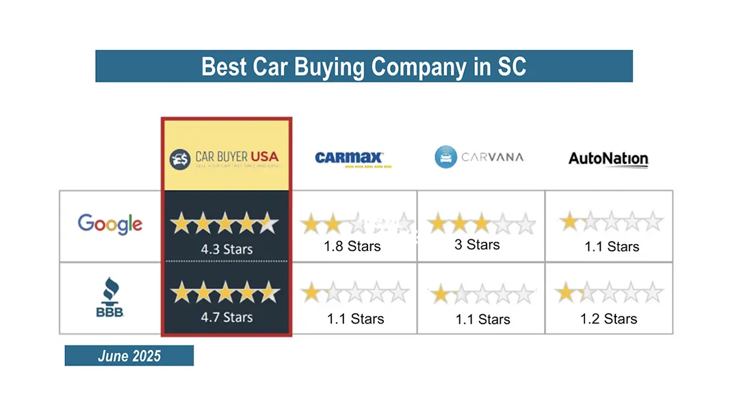 CarBuyerUSA - Best Car Buying Company in SC