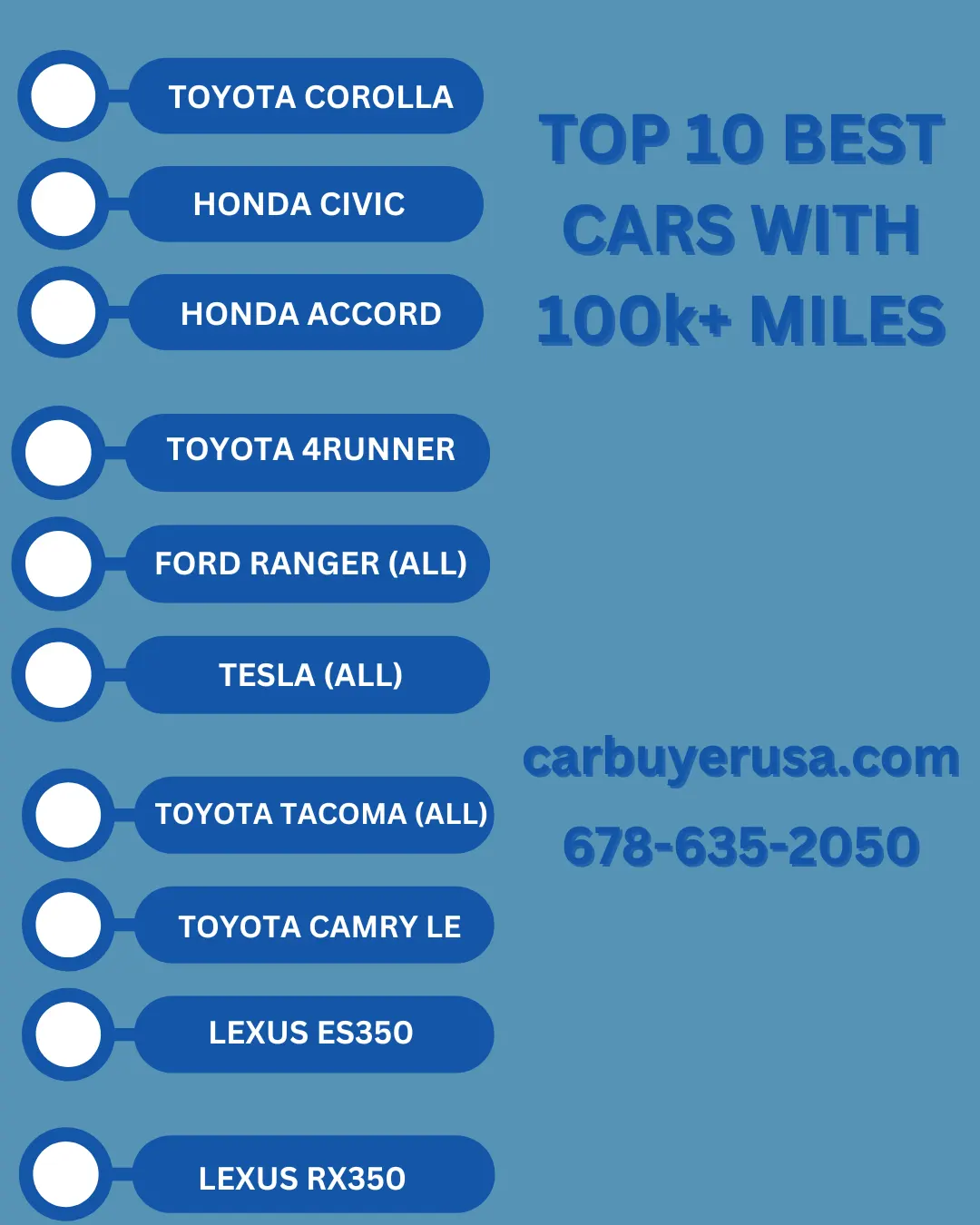 Ten Best Vehicles to buy with 100,000+ miles Car Buyer USA - Ten Best Vehicles to buy with 100,000+ miles