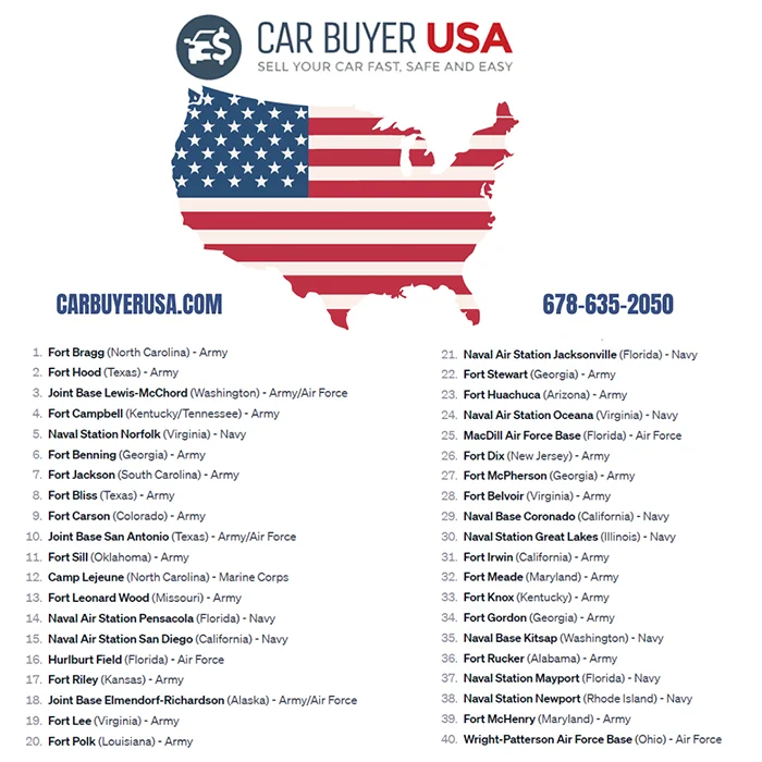 CarBuyerUSA - Top 40 Bases